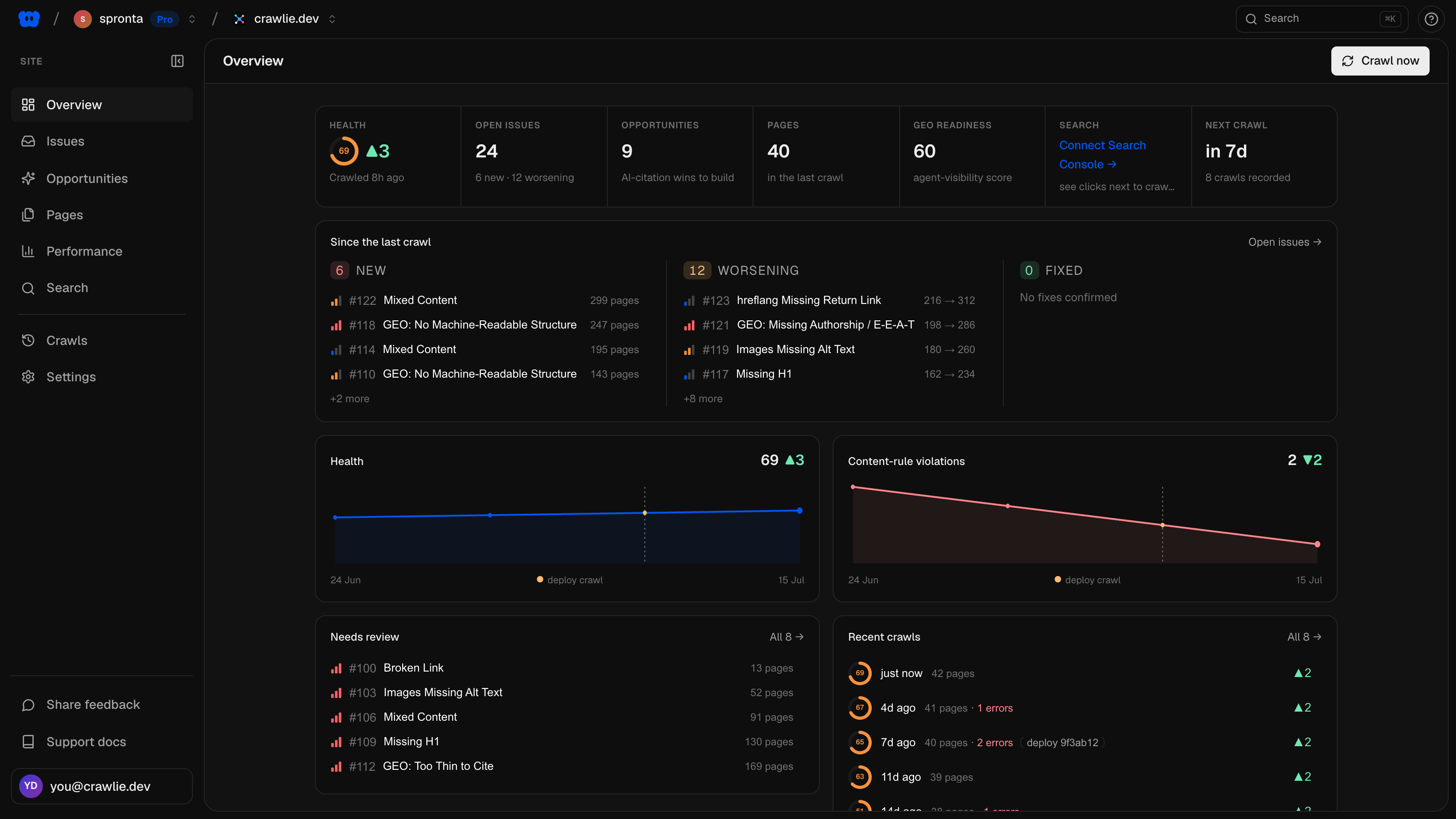 A crawl report overview: health score, open issues, opportunities, GEO readiness and trends